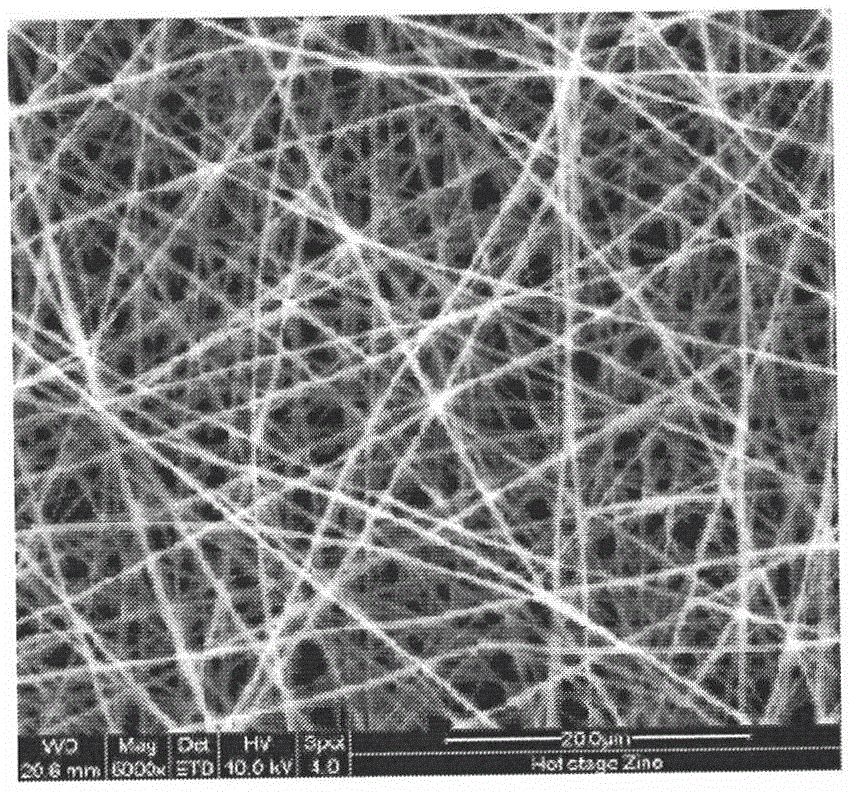 Preparation method of asymmetric porous membrane based on electrostatic spinning technology