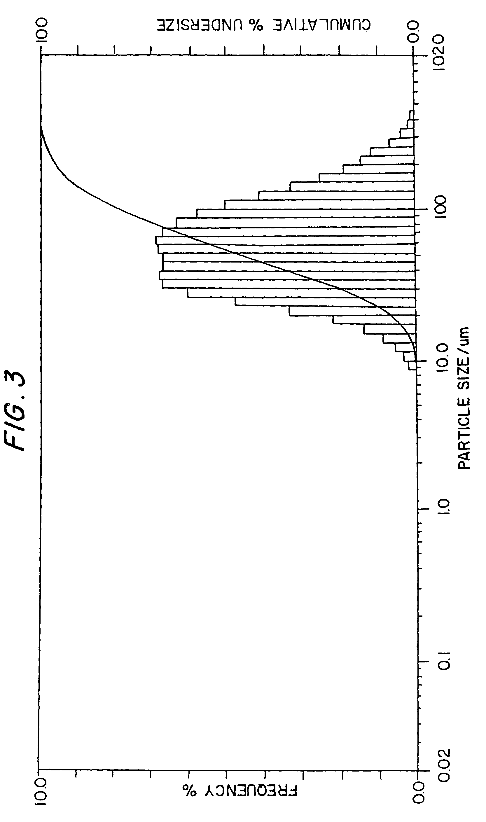 Boron nitride particles of spherical geometry and process for making thereof