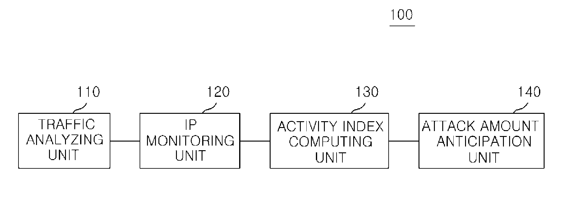 Method and apparatus for quantifying threat situations to recognize network threat in advance