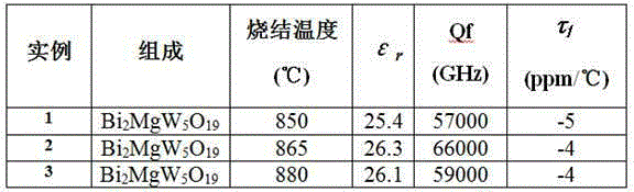 Low dielectric constant microwave dielectric ceramic bi2mgw5o19 that can be sintered at low temperature