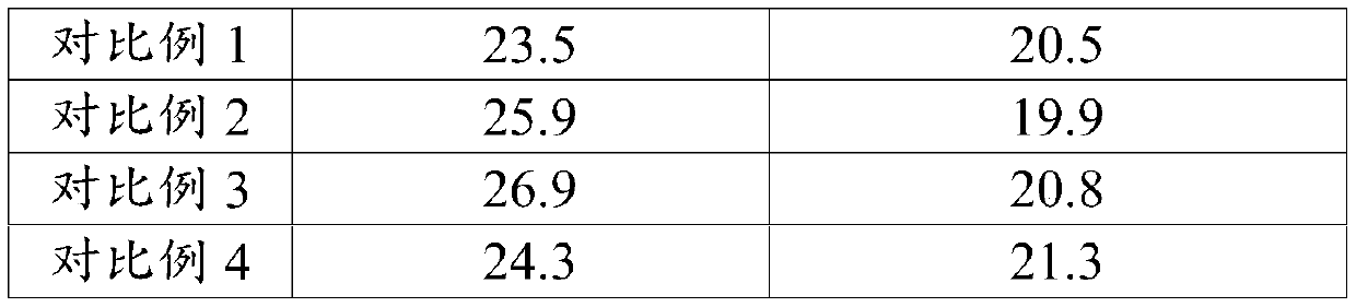 Skin care matrix and preparation method and application thereof