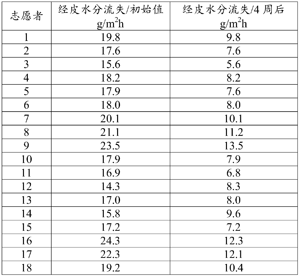 Skin care matrix and preparation method and application thereof