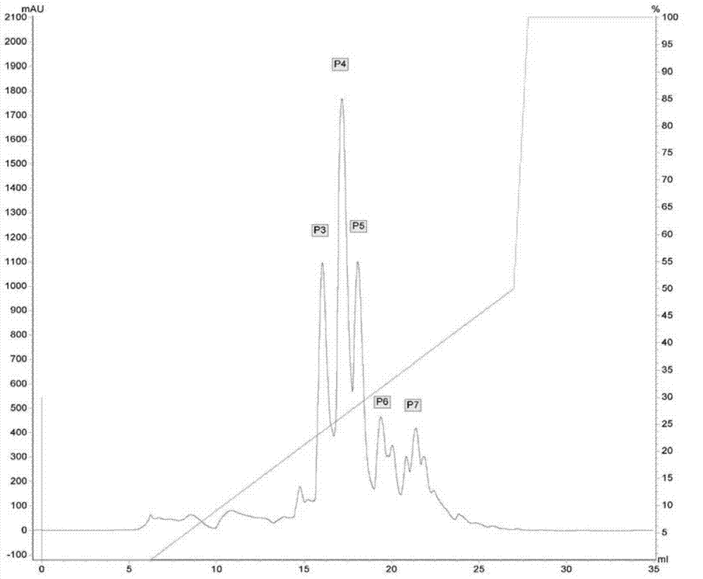 Prunus armeniaca alpha-glucosidase inhibiting peptide as well as preparation method and application of inhibiting peptide