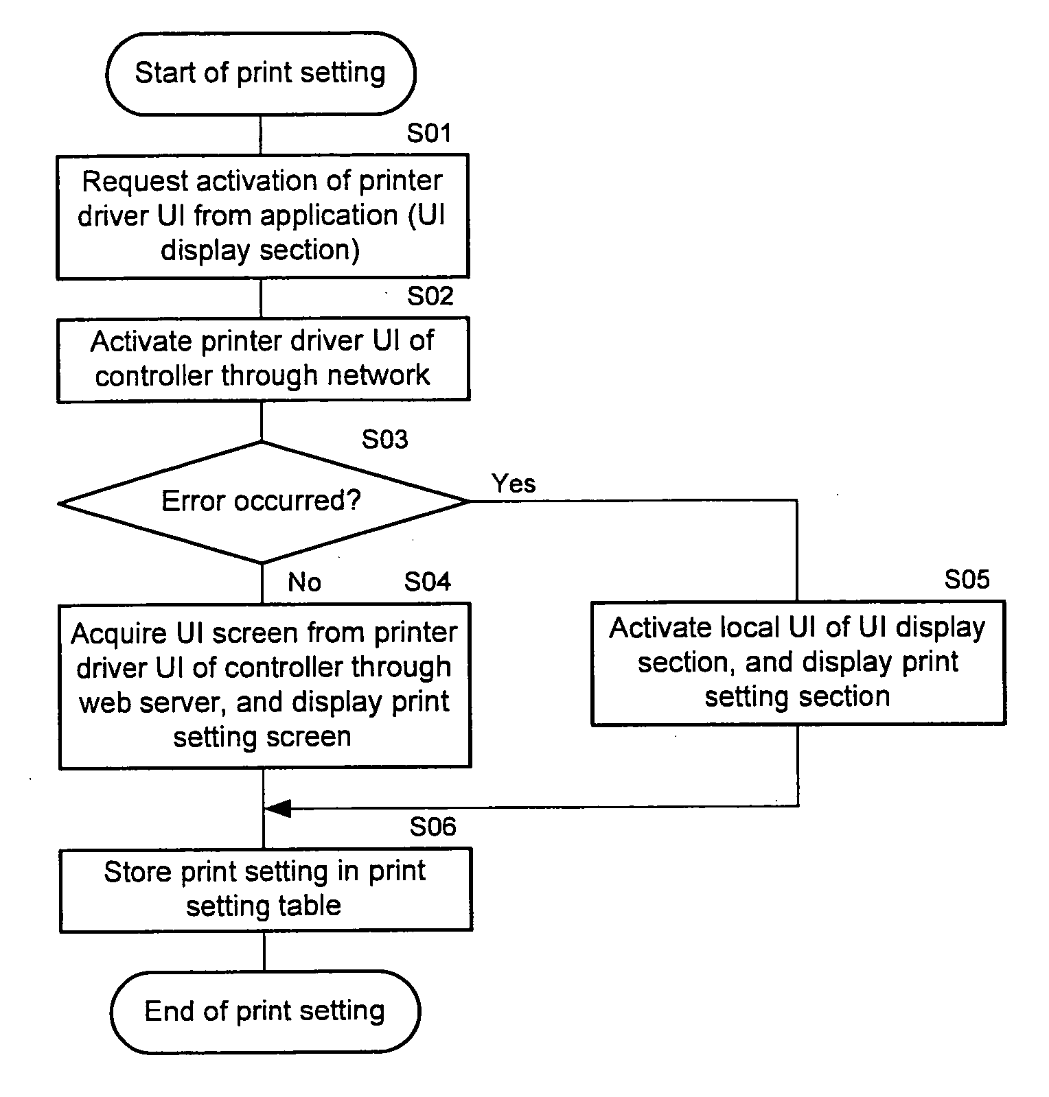 Printer driver, information processing device including the same, print control device, and print data generating method