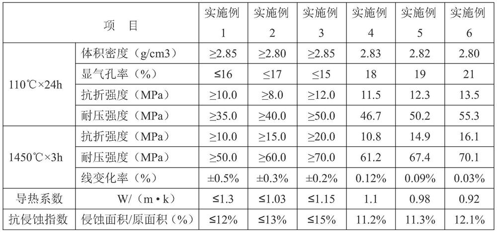 Light-weight refractory castable for blast furnace swing chute and preparation method thereof