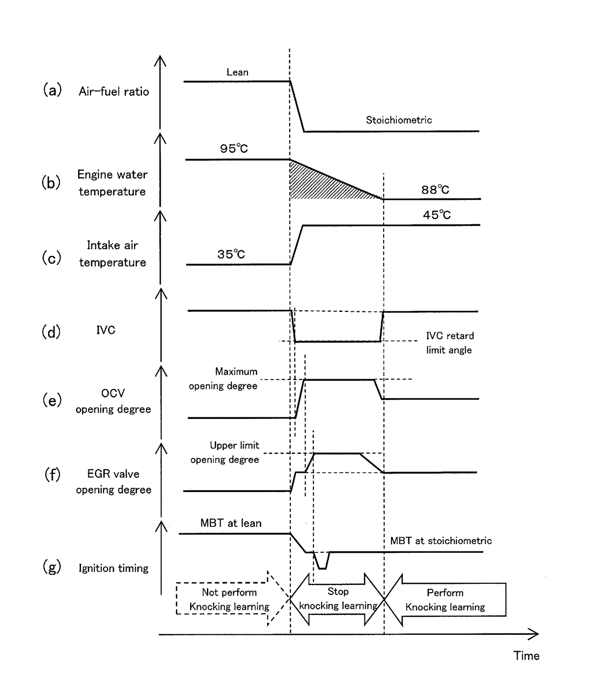 Internal combustion engine