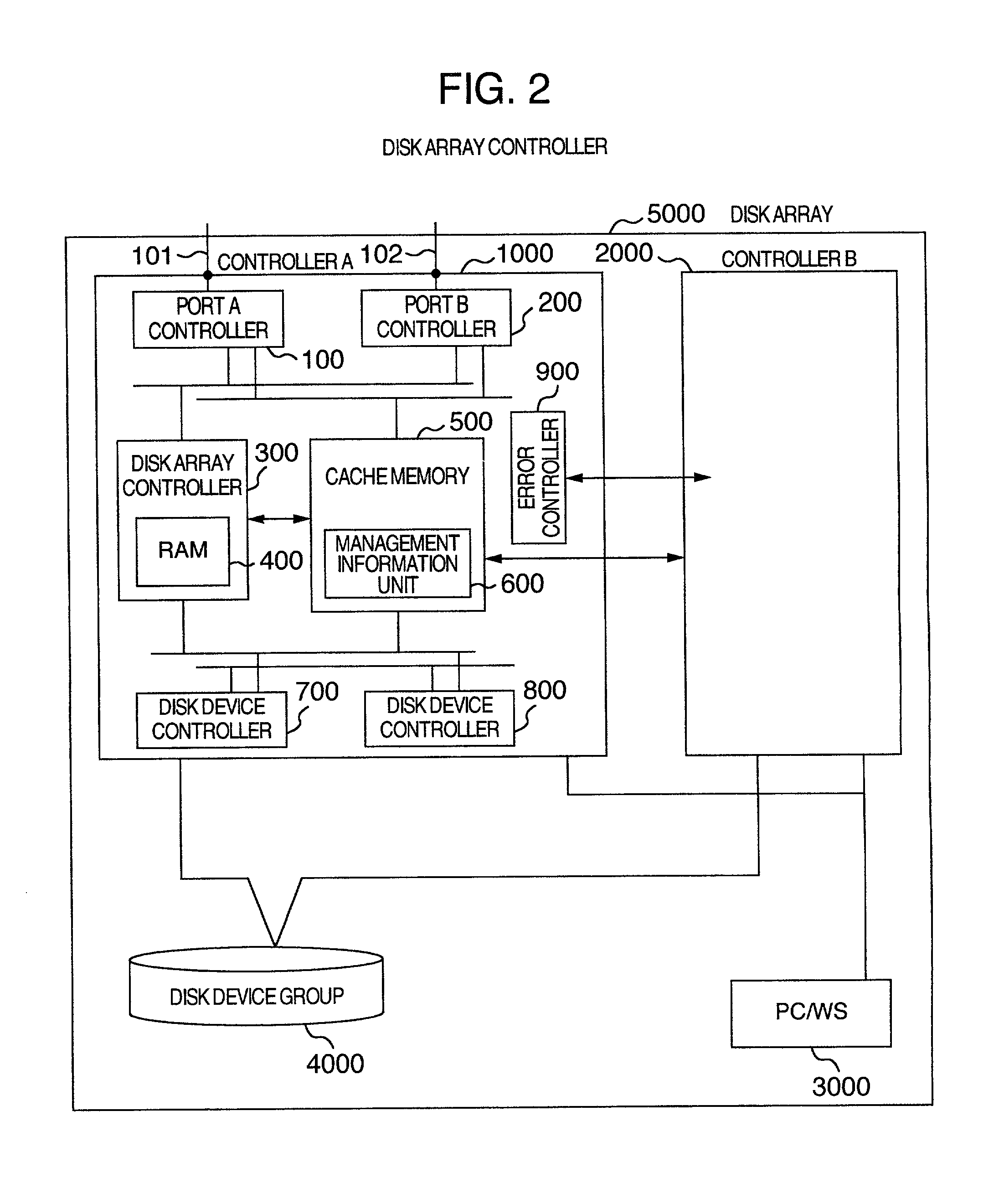 Storage subsystem that connects fibre channel and supports online backup