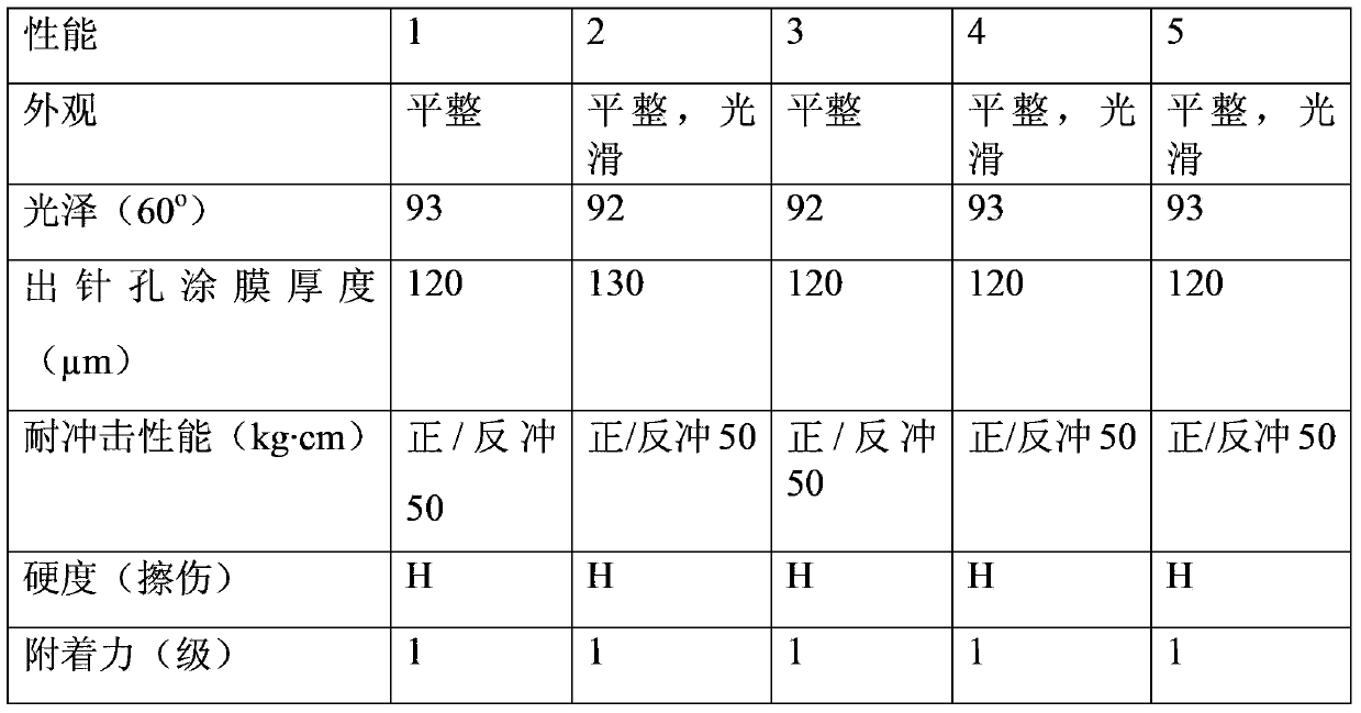 Preparation method of polyester resin master batch for regulating and controlling solidification speed of powdery coating, and application of polyester resin master batch