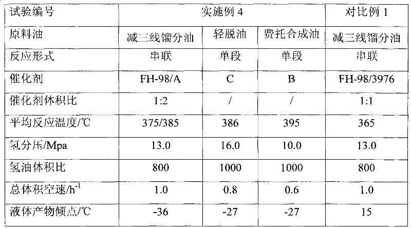 Method for producing food-level white oil by hydrogenation technique