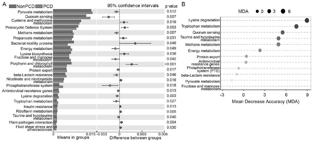 Use of 5-hydroxytryptamine receptor subtypes 3 and 4 and antagonists thereof in treatment of post-cholecystectomy diarrhea