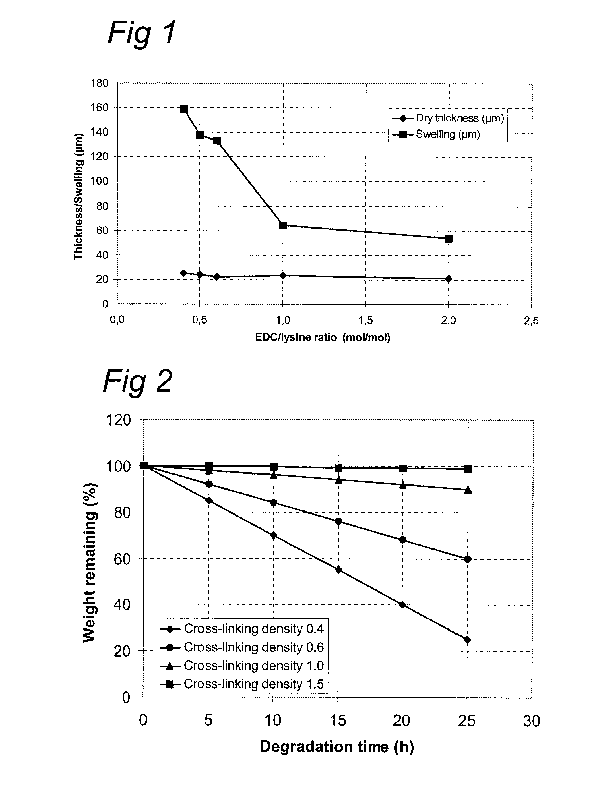 Non-porous film for culturing cells