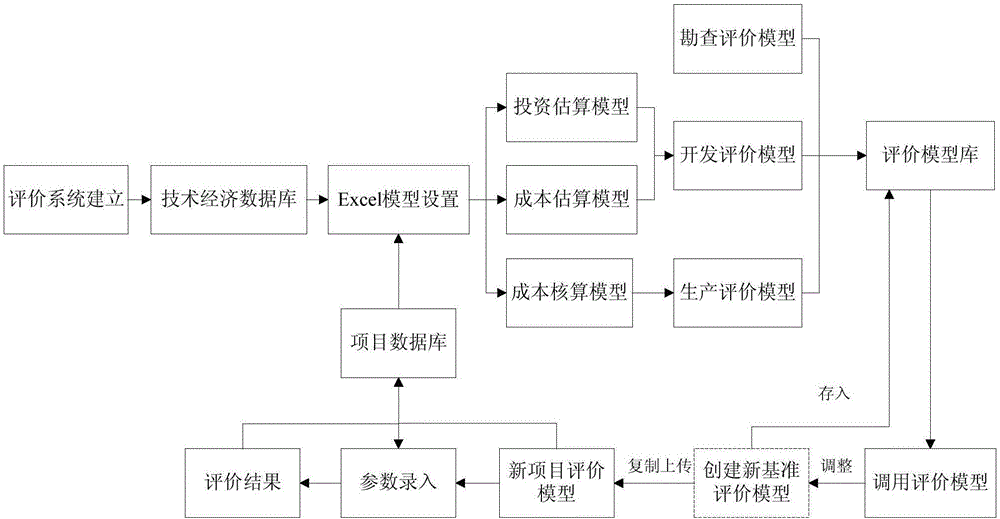 Uranium mine project feasibility evaluation method and system