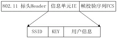 Method for communication through beacon frame embedded data under unrelated WIFI environment