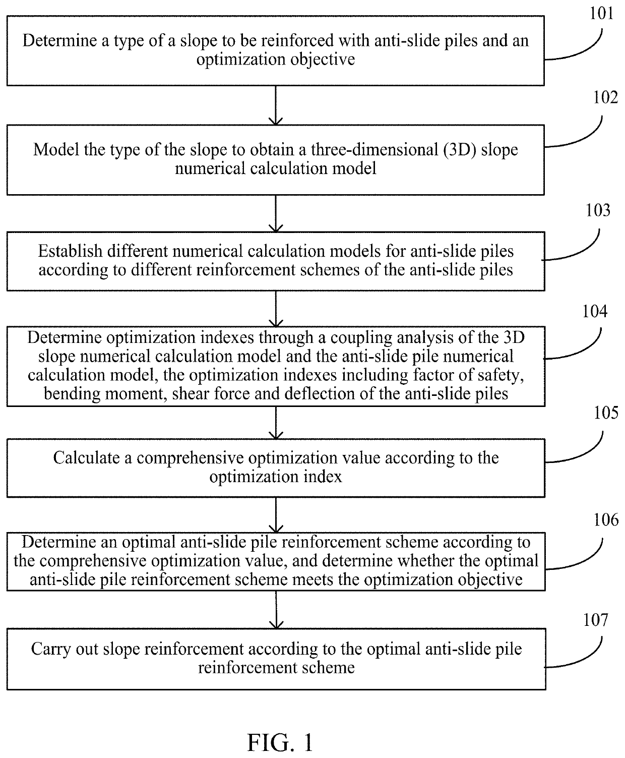 Optimal design method and system for slope reinforcement with Anti-slide piles