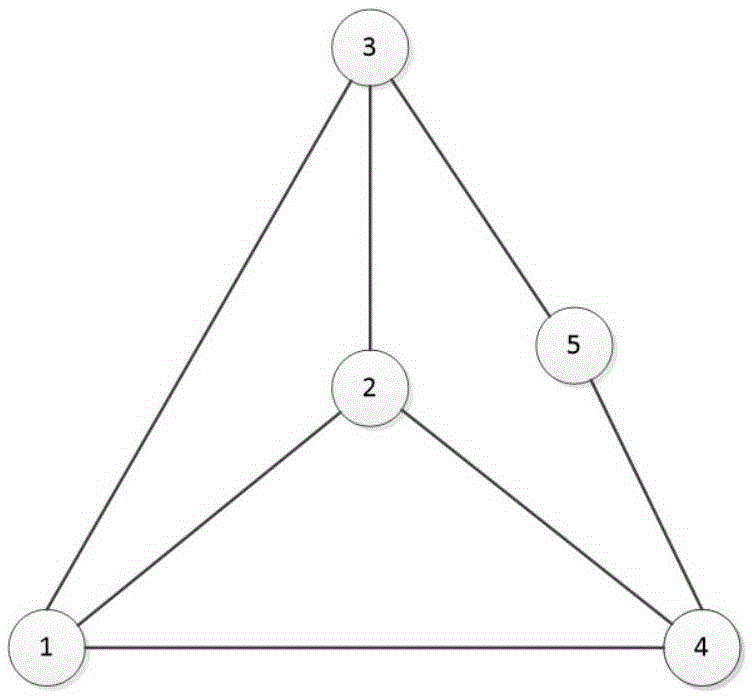 Monitoring trail generation joint optimization method in consideration of wavelength allocation in all-optical network