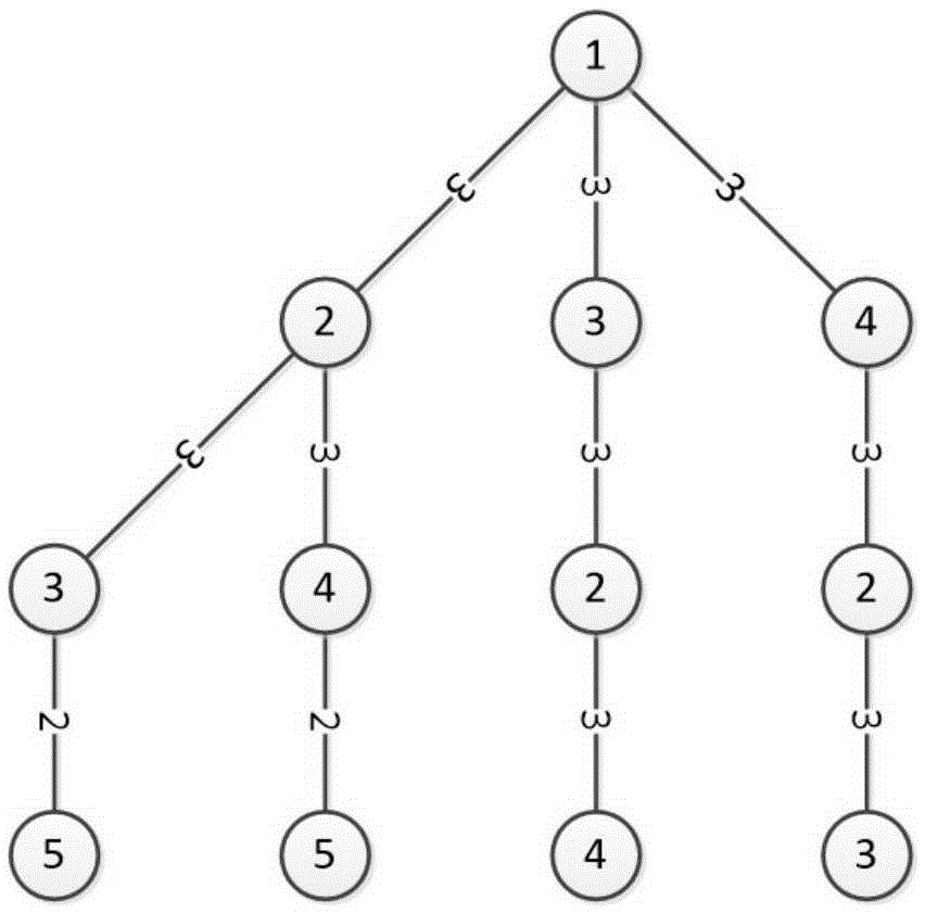 Monitoring trail generation joint optimization method in consideration of wavelength allocation in all-optical network