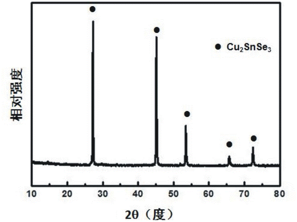 High-performance Cu2SnSe3 thermoelectric material and rapid preparing method thereof