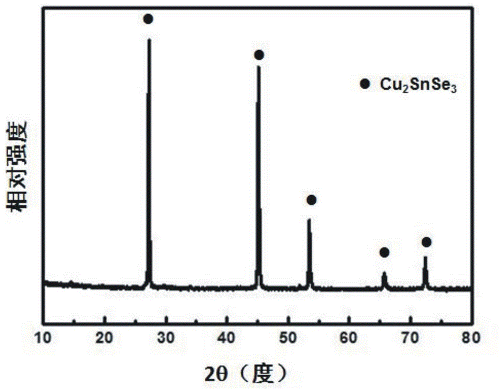 High-performance Cu2SnSe3 thermoelectric material and rapid preparing method thereof