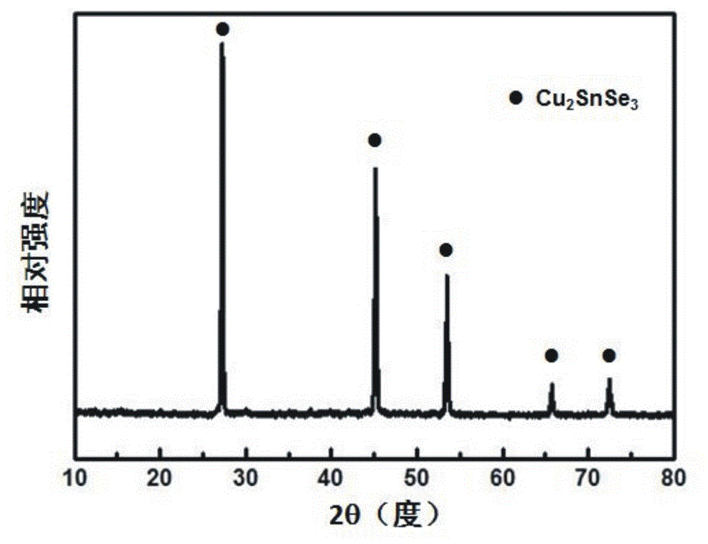 High-performance Cu2SnSe3 thermoelectric material and rapid preparing method thereof