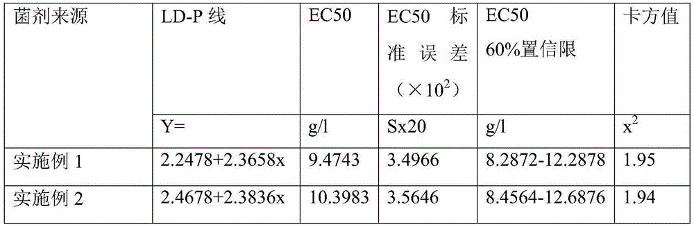 Natural bactericide for preventing and treating purple perilla root rot and preparation method of natural bactericide