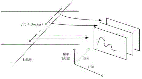 Colorful blood flow imaging based on ultrasonic Doppler frequency spectrum and display method thereof