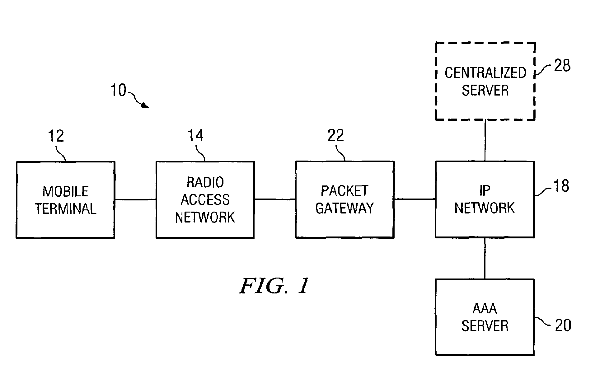 System and method for optimizing authentication in a network environment