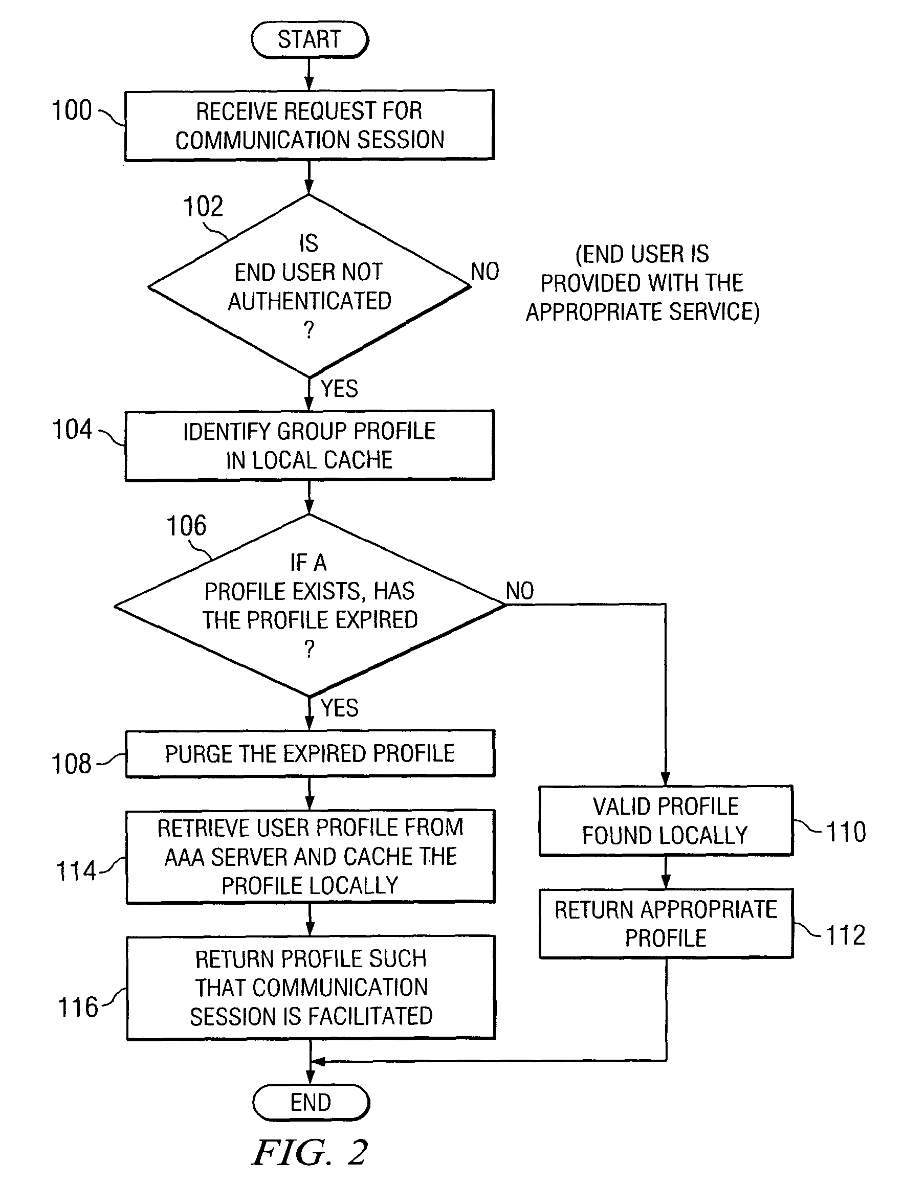 System and method for optimizing authentication in a network environment