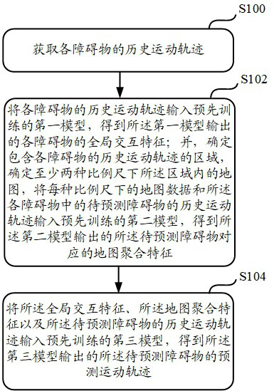 Obstacle trajectory prediction method and device, storage medium and electronic equipment