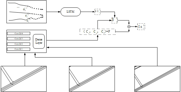 Obstacle trajectory prediction method and device, storage medium and electronic equipment