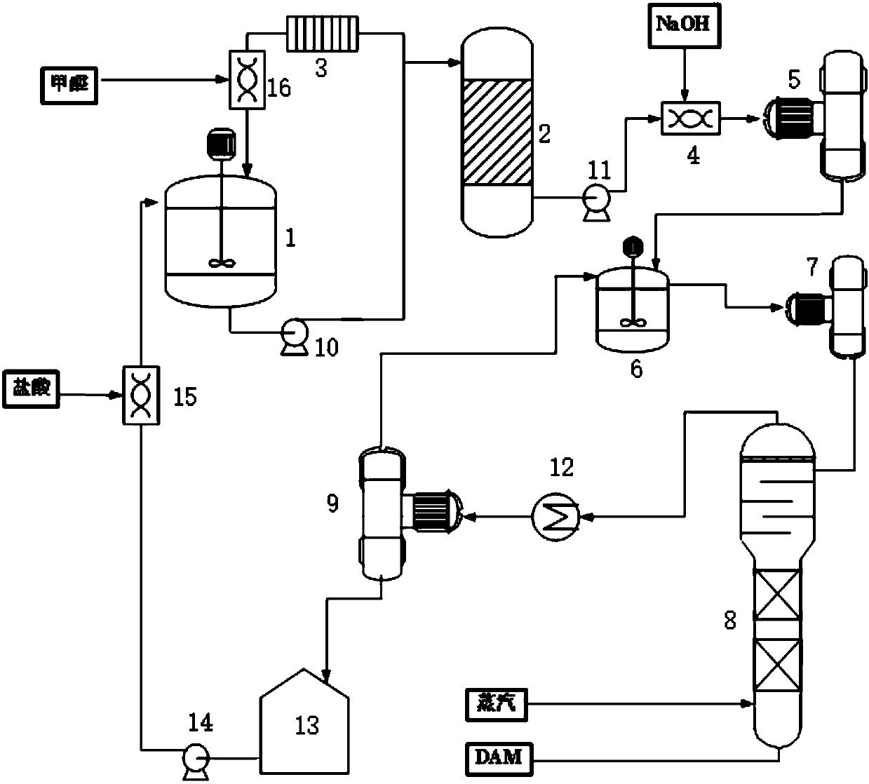 Method and device for preparing diphenylmethane series diamine and polyamine with low N-methyl impurity content and catalyst