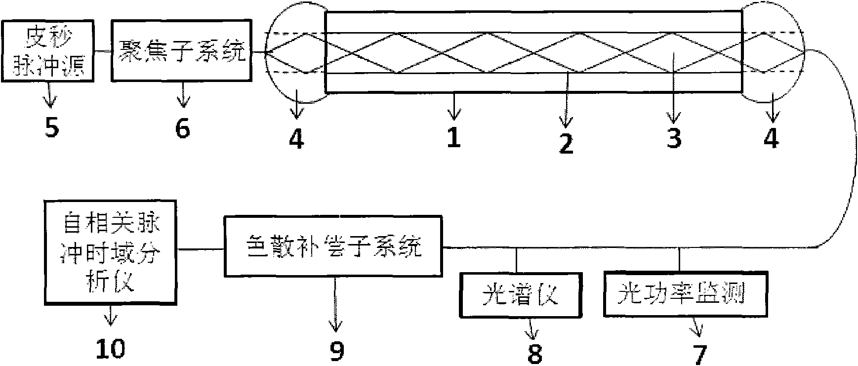 Nonlinear fiber and ultrashort pulse generating device applying same