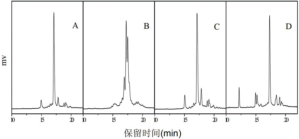 Method for preparing conotoxin polypeptide Eb1.6