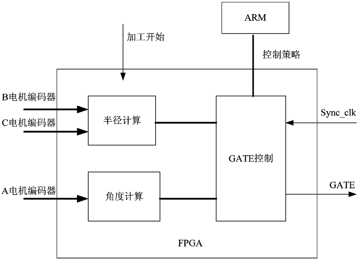 Laser micro-hole machining cooperative control system and method based on industrial personal computer