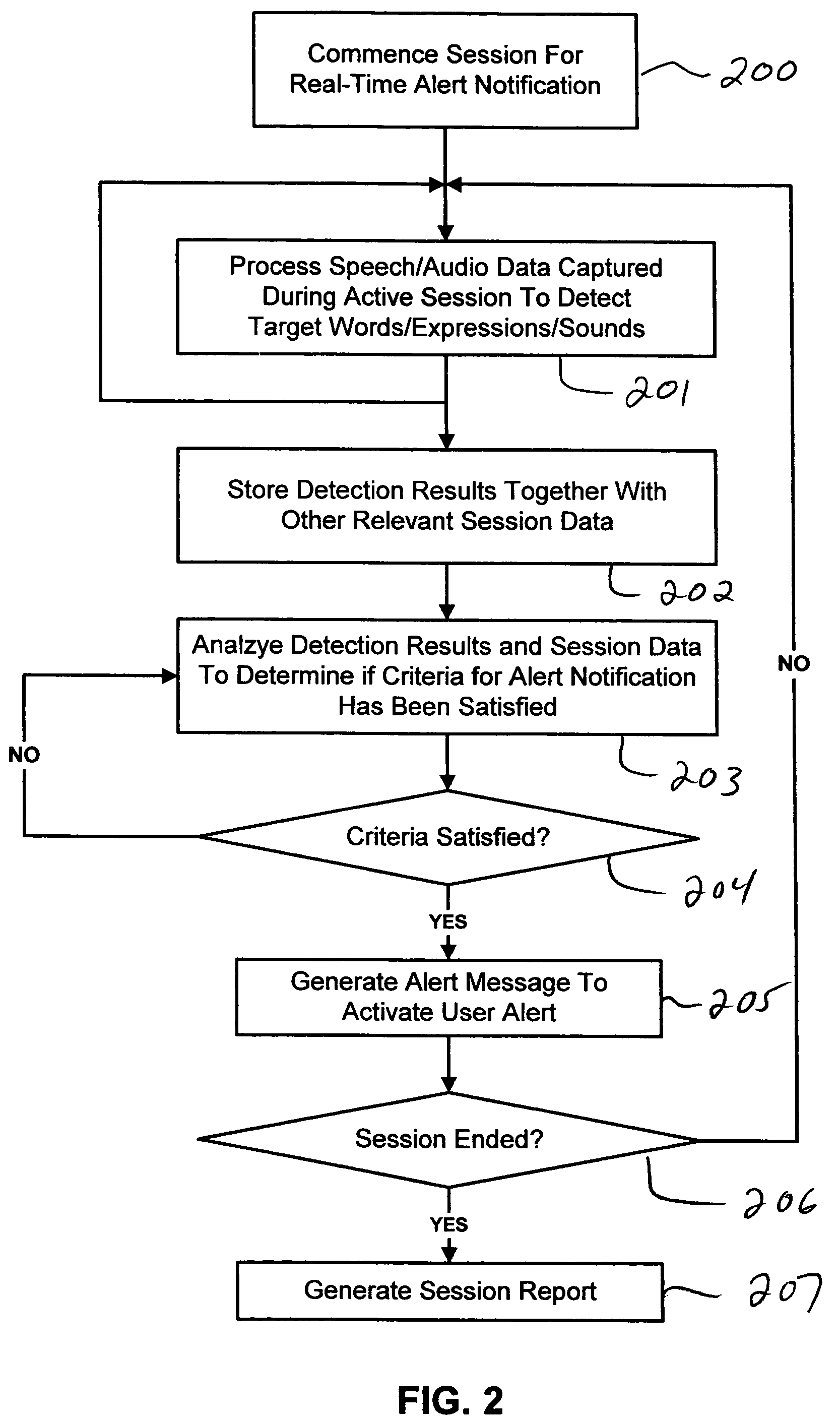 Devices and methods providing automated assistance for verbal communication