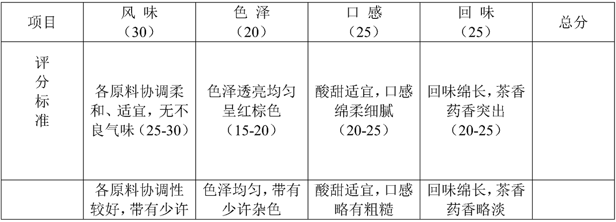 Purely natural feature-beautifying and toxin-removing tea drink and preparation method thereof