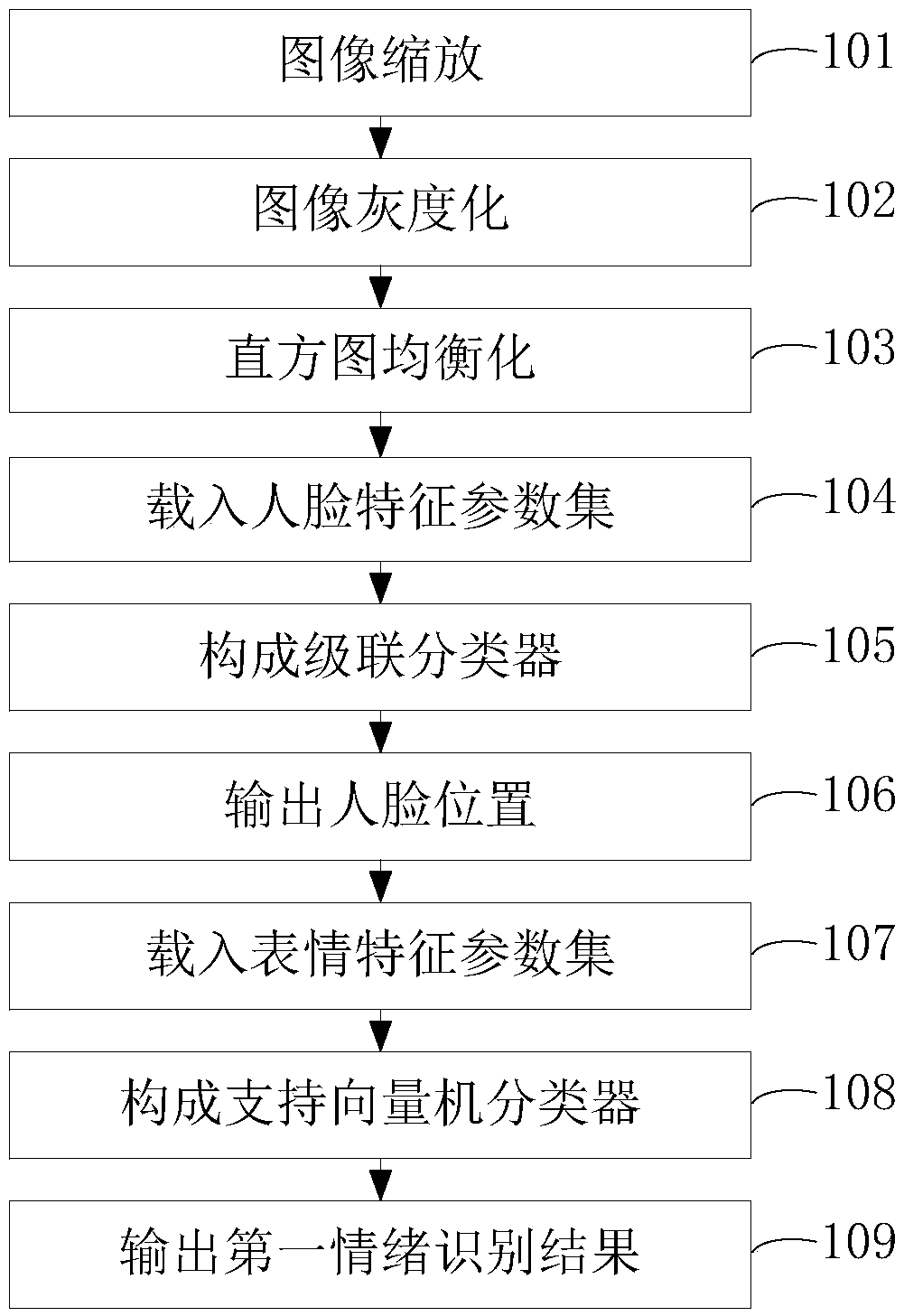 Emotion recognition apparatus and method, head-mounted display device, and storage medium