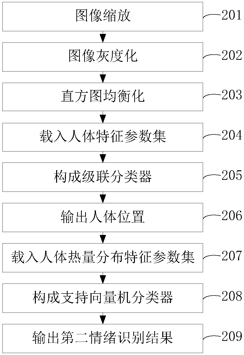 Emotion recognition apparatus and method, head-mounted display device, and storage medium