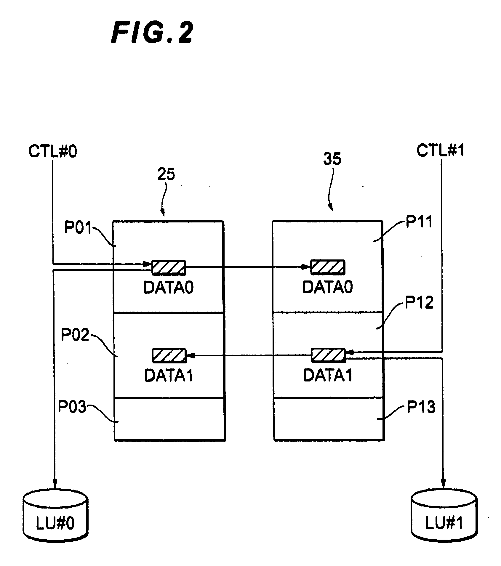 Storage system