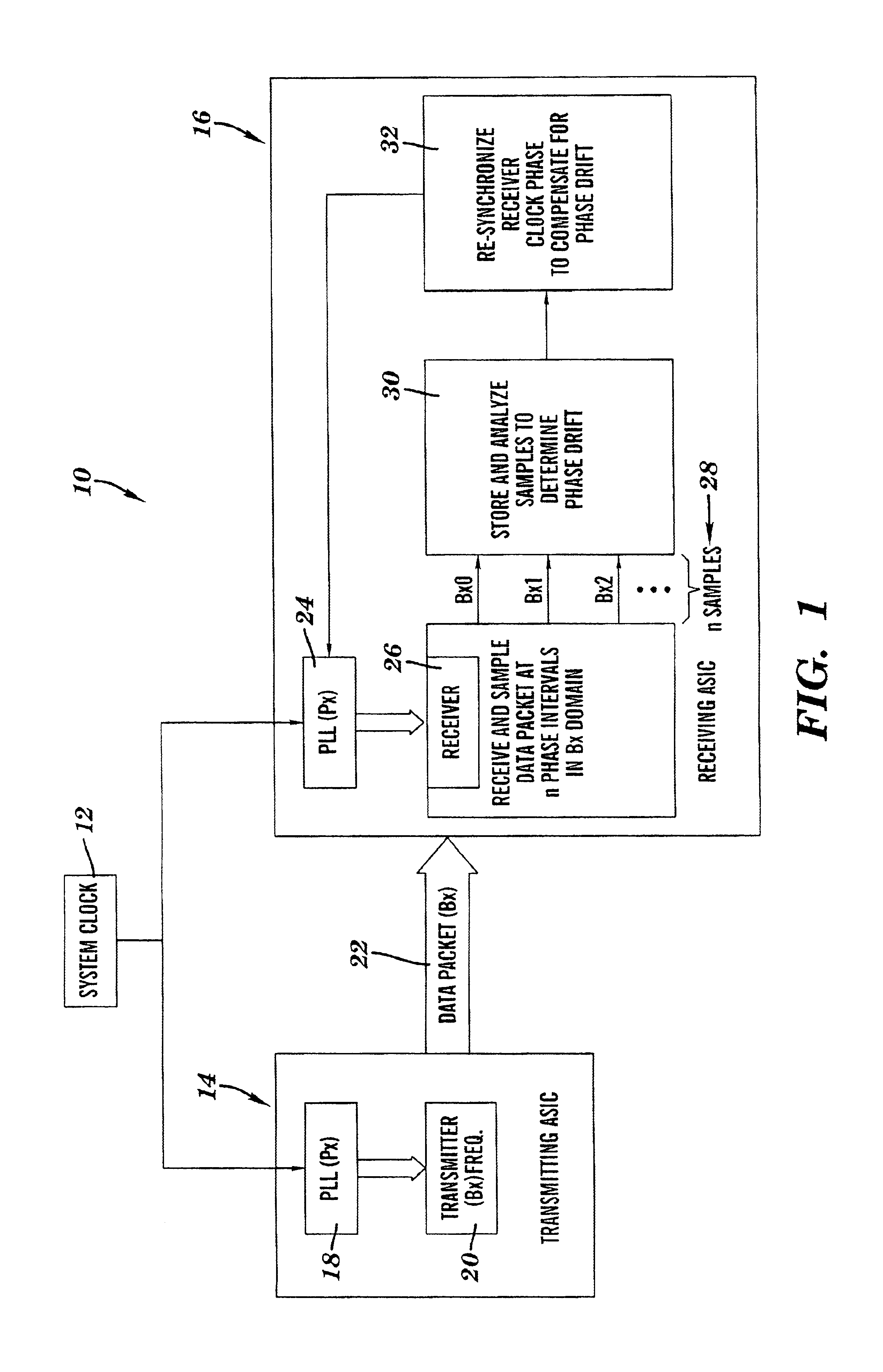 High speed serial interface