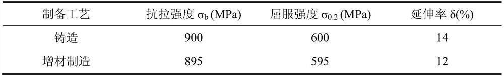 Metal foil CNC cutting and gluing direct molding additive manufacturing equipment and method