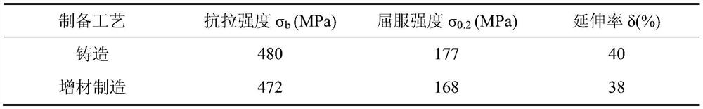 Metal foil CNC cutting and gluing direct molding additive manufacturing equipment and method