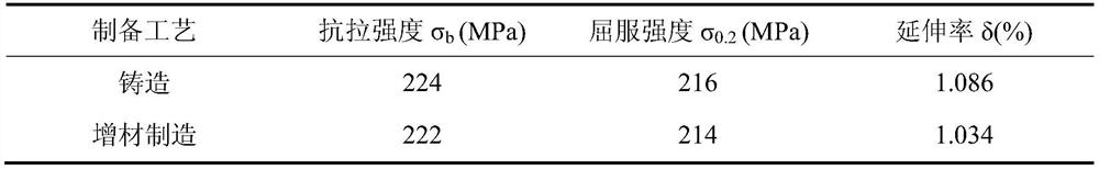 Metal foil CNC cutting and gluing direct molding additive manufacturing equipment and method