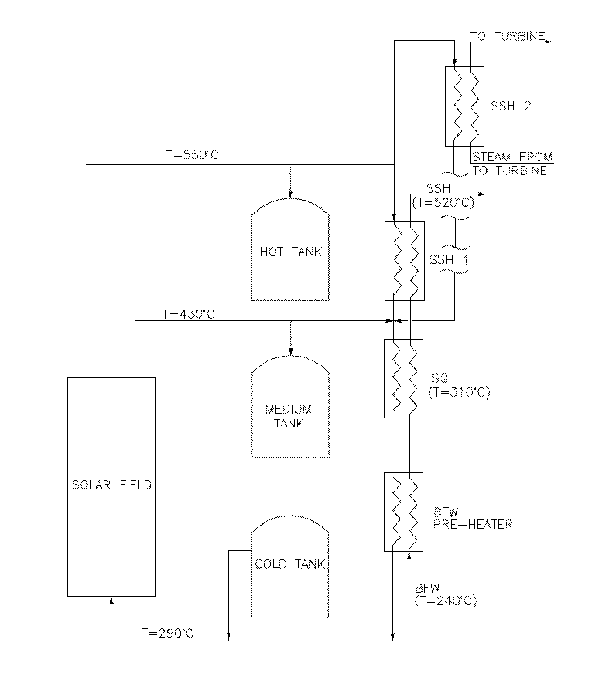 Solar thermal energy storage system