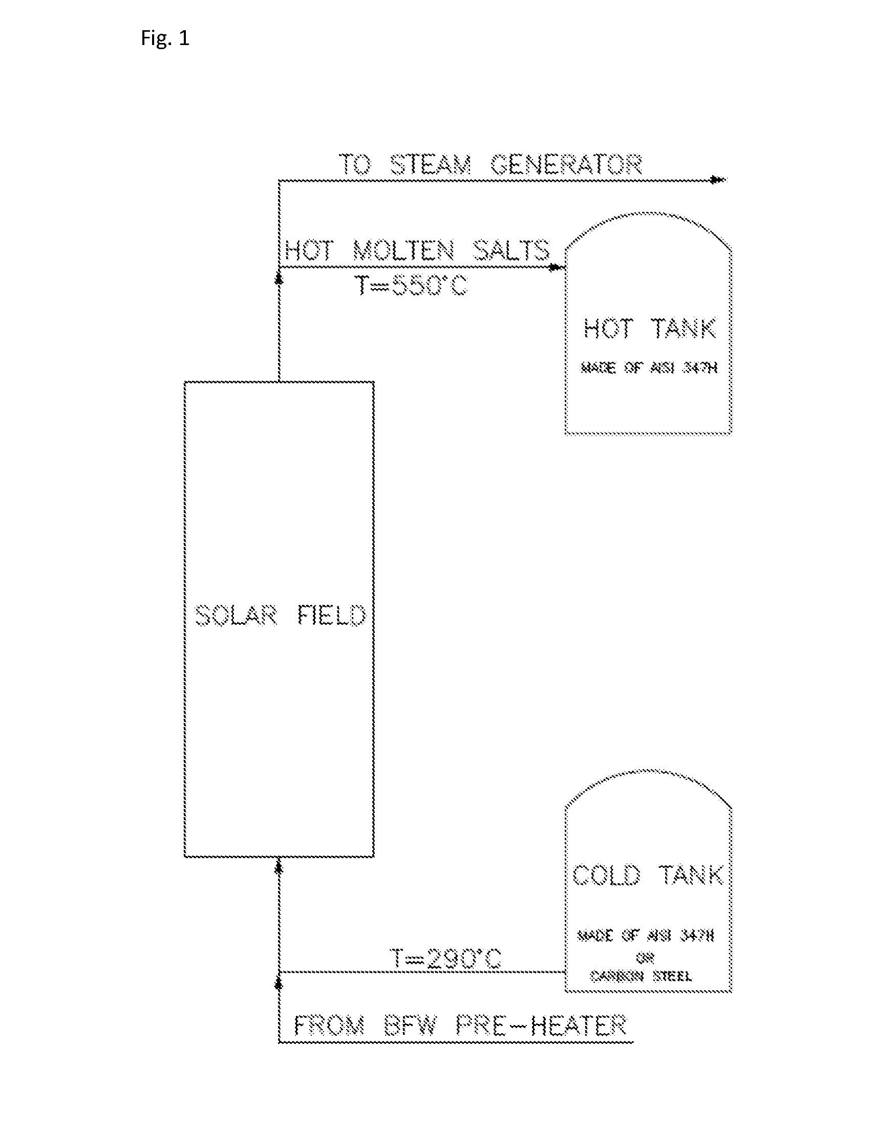 Solar thermal energy storage system