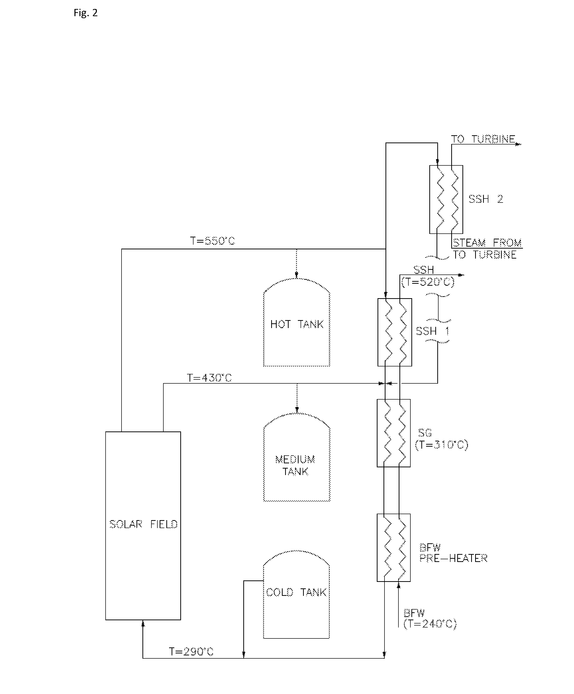 Solar thermal energy storage system