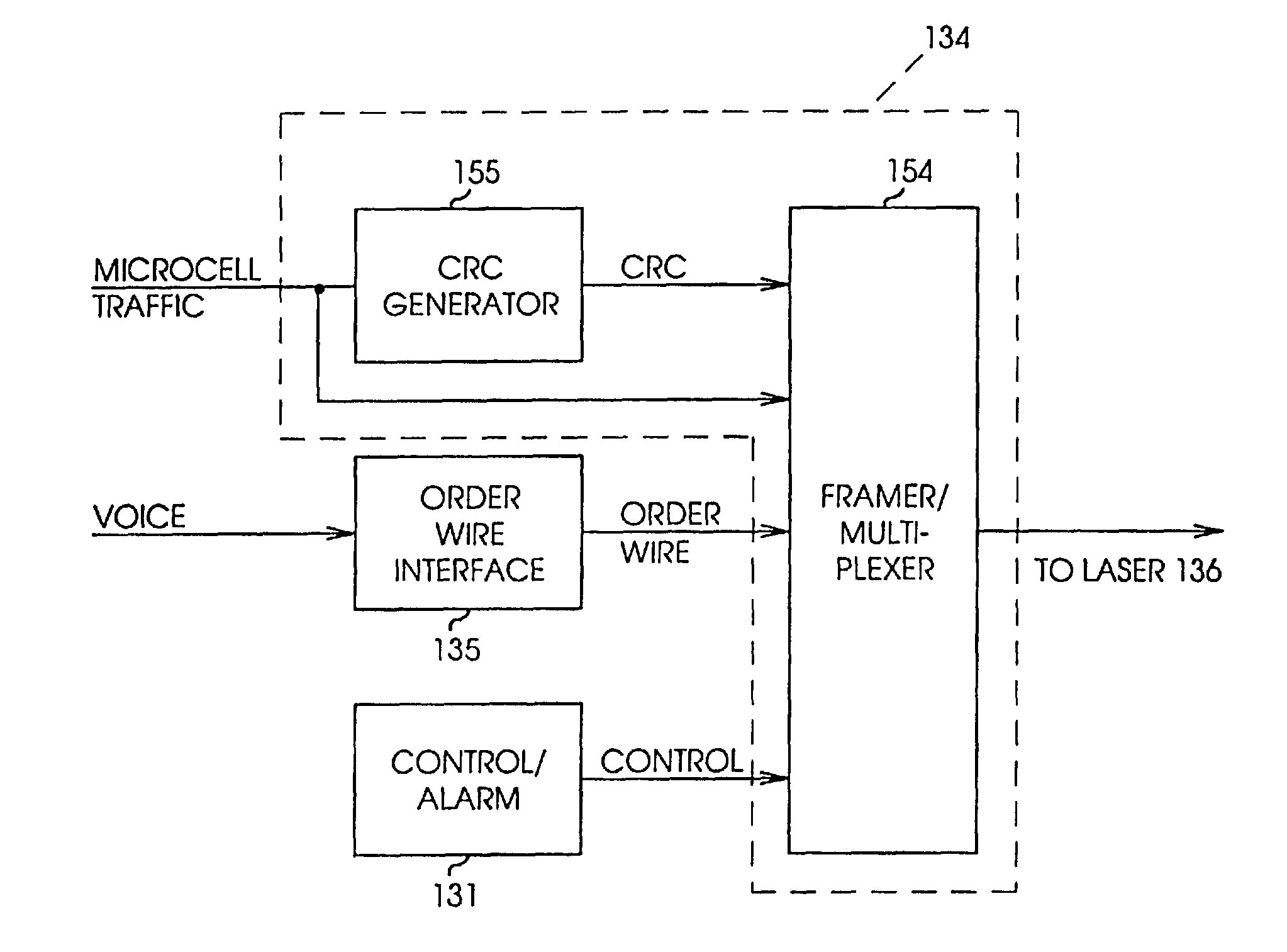 Cellular communications system with sectorization