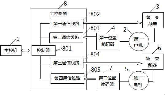 Dual-motor synchronous control system and implementation method