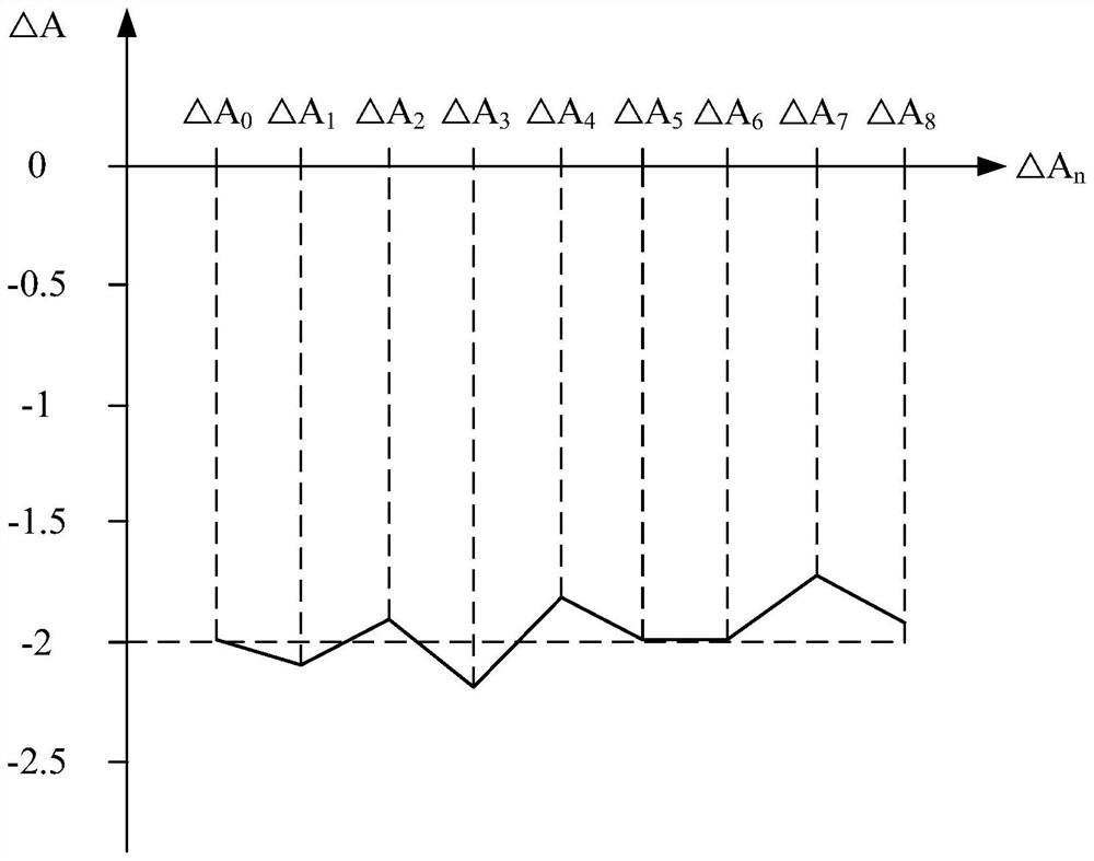 Tracking method and device of tracking support and photovoltaic system