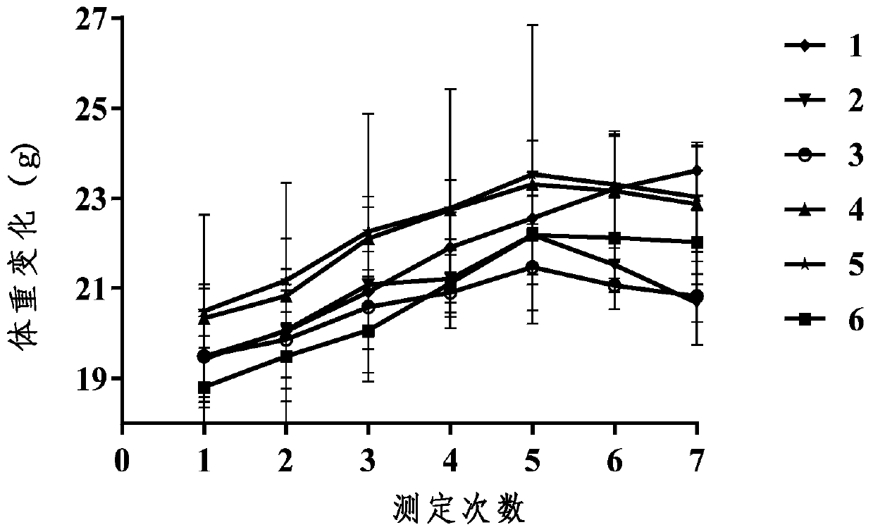 Use of rutin naringin as an adjuvant in promoting and maintaining oral tolerance