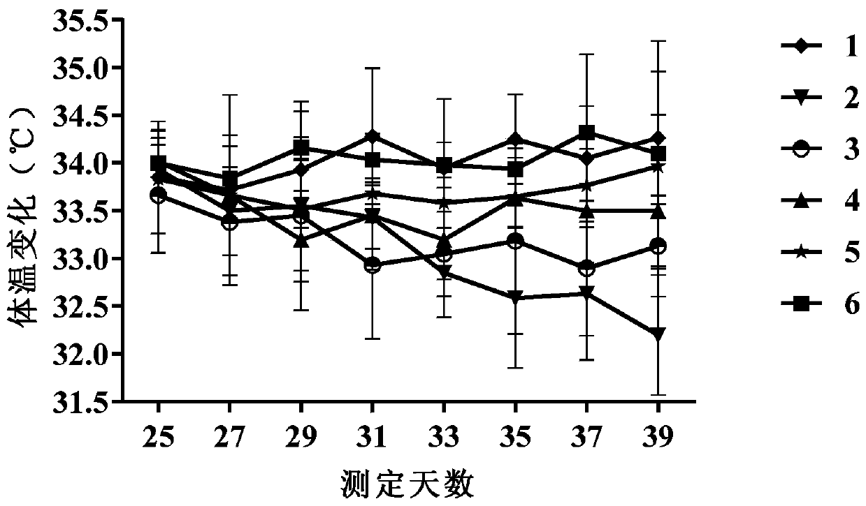 Use of rutin naringin as an adjuvant in promoting and maintaining oral tolerance